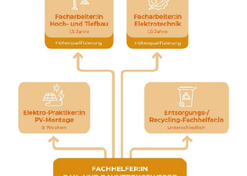 Berufswanderkarten