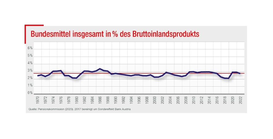 Grafik