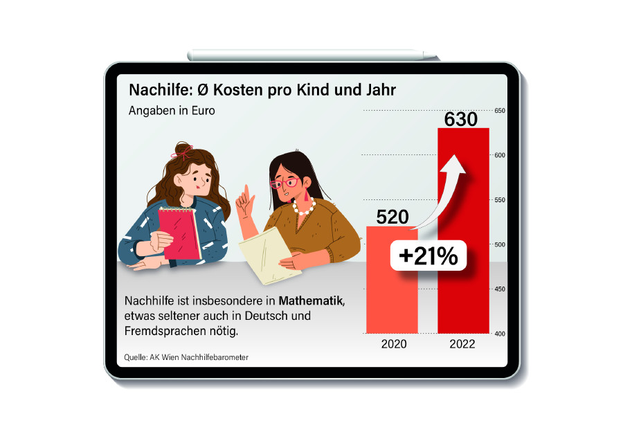 © AK Wien AK Nachhilfebarometer © AK Wien