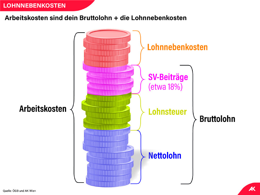 Grafik