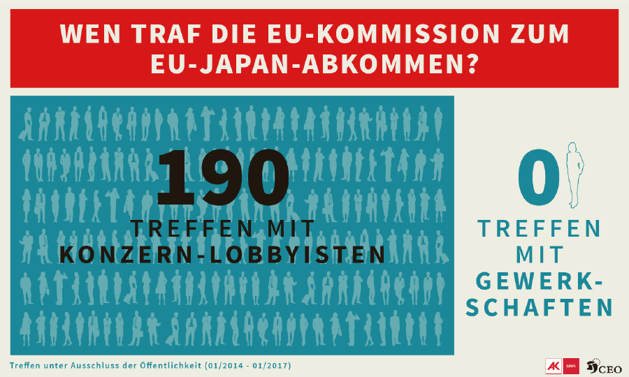 Wen traf die EU Kommission zum EU-Japan-Abkommen? © CEO, AK