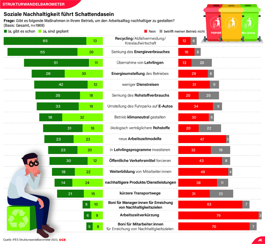 Strukturwandelbarometer 2023 © IFES