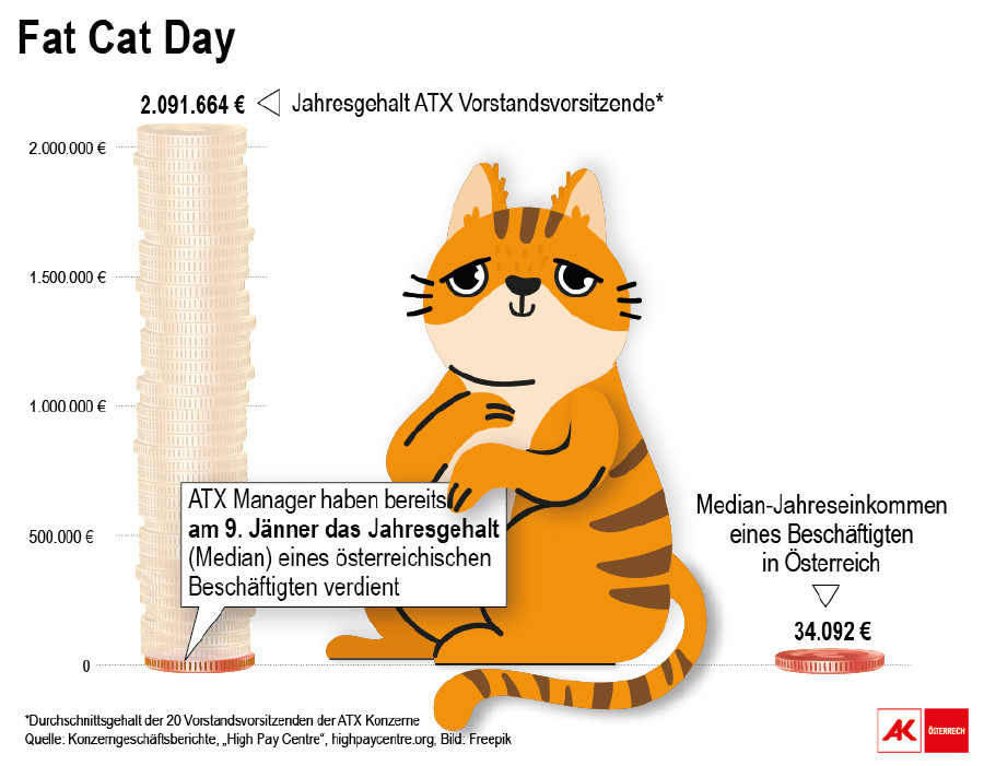 Fat Cat Day 2022 © AK