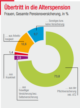 © Sozialministerium 2024 Grafik