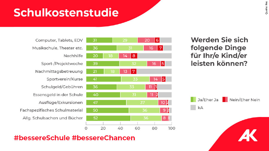 Grafik