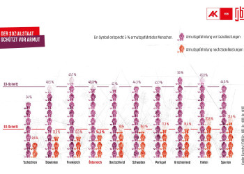 Grafik