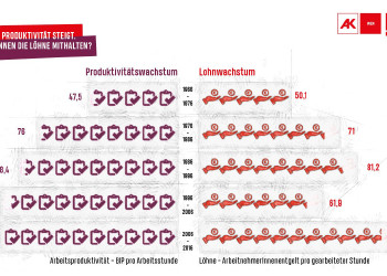 Grafik