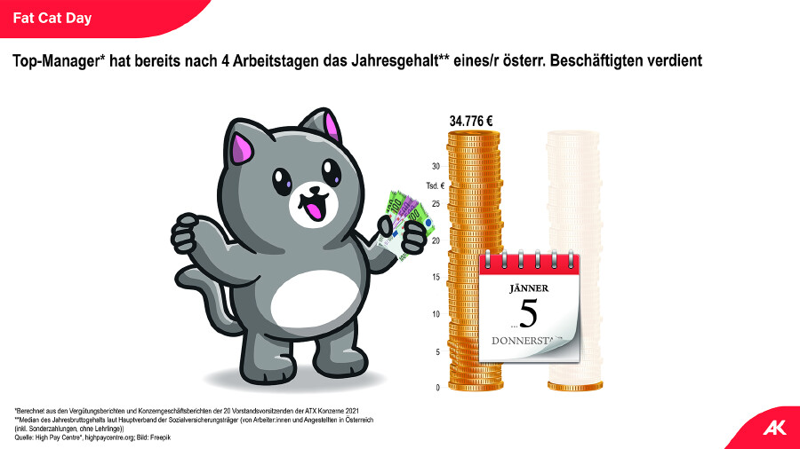 Grafik © Freepik