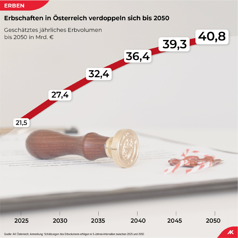 Grafik
