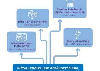 Berufswanderkarten