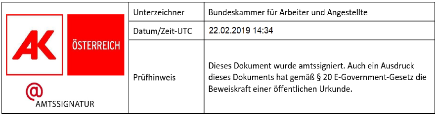 Digitale Amtssignatur der Bundesarbeitskammer