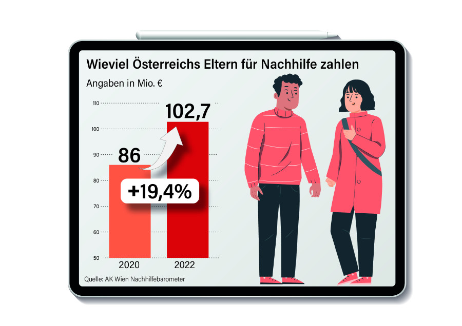 © AK Wien AK Nachhilfebarometer © AK Wien