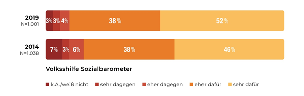 Sozialbarometer