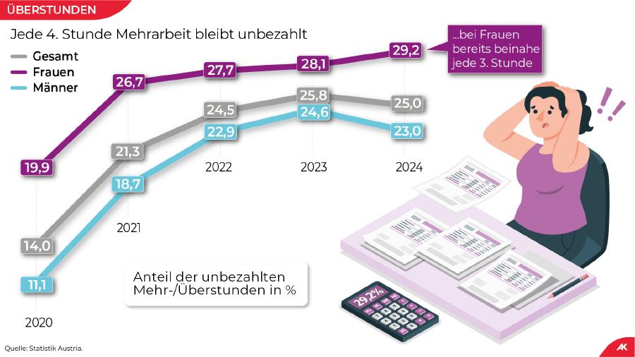 Grafik