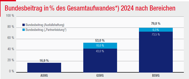 Grafik