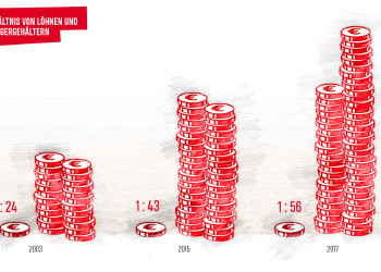 Grafik
