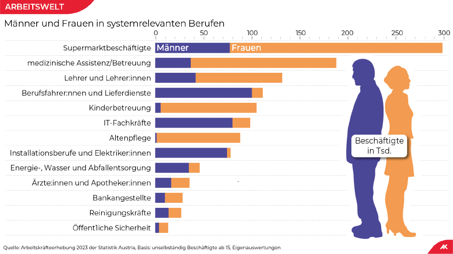 Grafik
