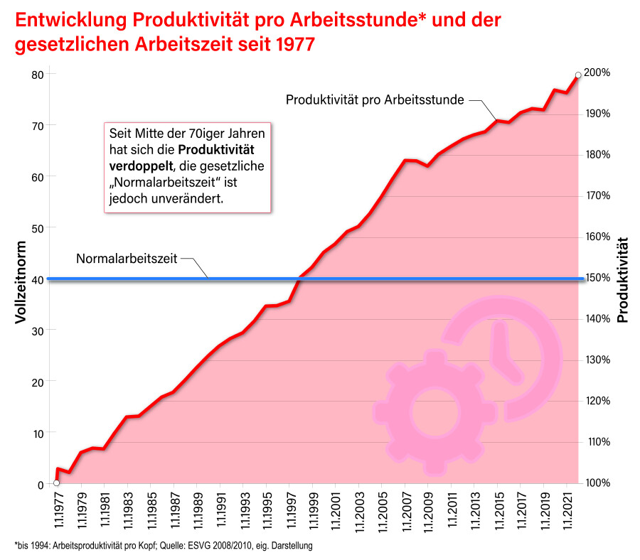 Grafik