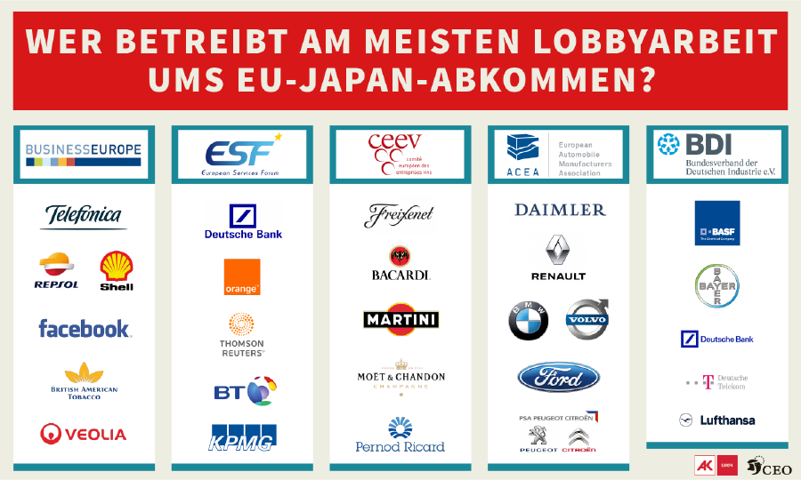 Logos von Firmen, die Lobbyarbeit betreiben. © CEO, AK Wien