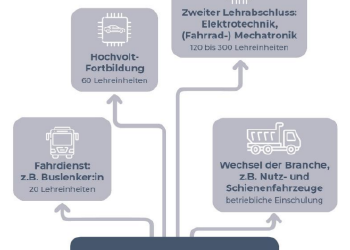 Berufswanderkarten