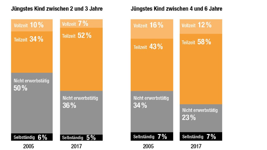 © AK Wien Grafik © AK Wien