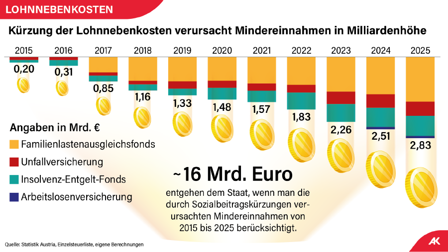 Grafik