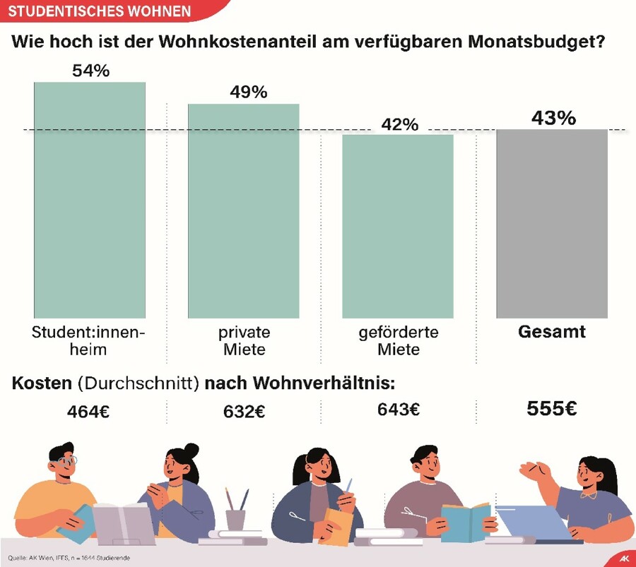 Grafik