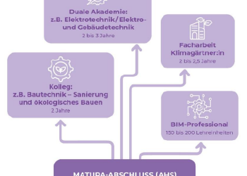 Berufswanderkarten