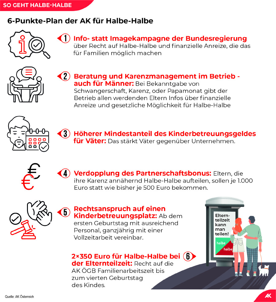 6-Punkte-Plan