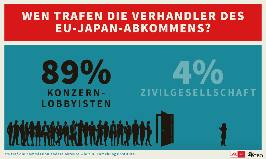 Infografik zu JEFTA © CEO, Infografik zu JEFTA