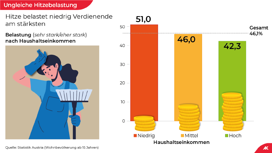 Wohnbevölkerung ab 15 Jahren