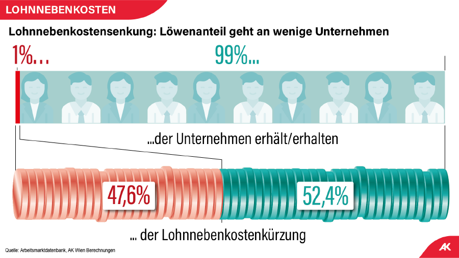 Grafik