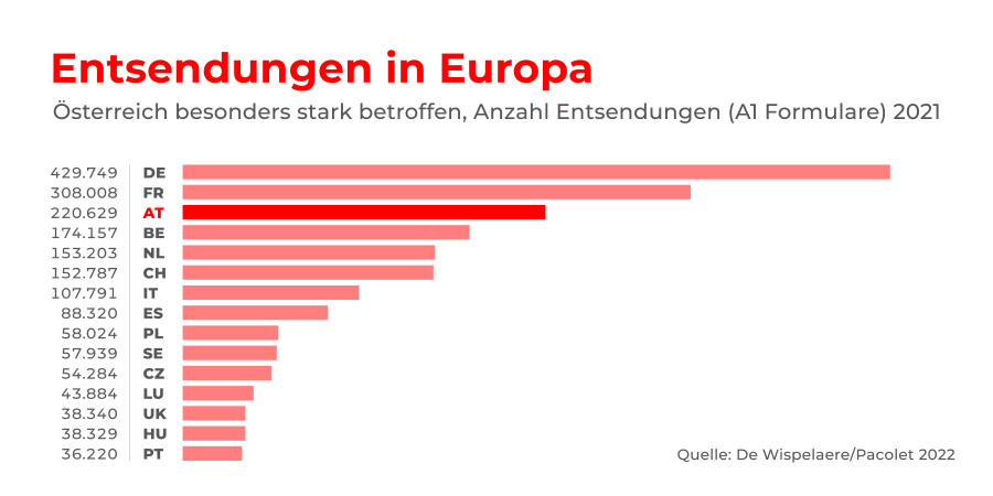 Grafik