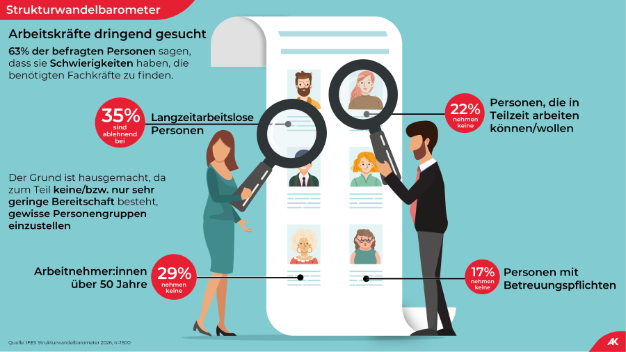 Grafik