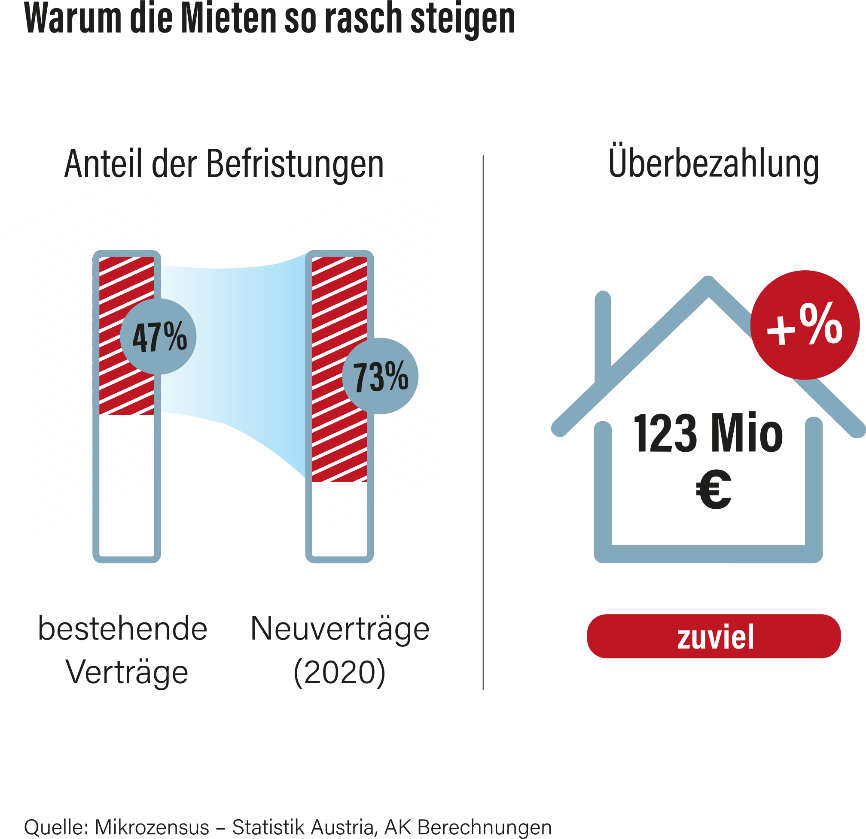 © Statistik Austria Grafik © Statistik Austria
