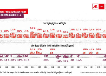 Grafik