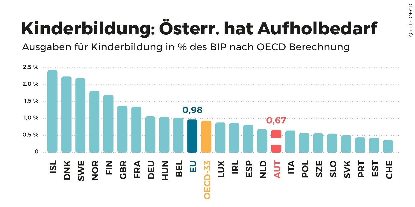 Kind Und Job So Funktioniert S Arbeiterkammer Wien